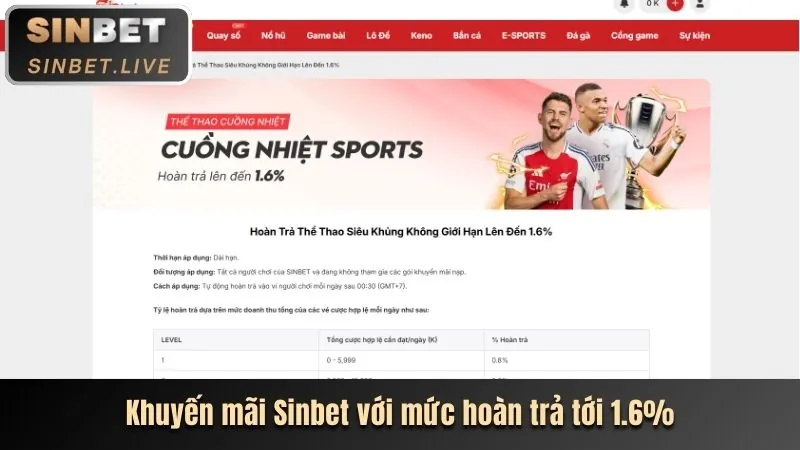 Quy trình rút tiền Winz Casino
